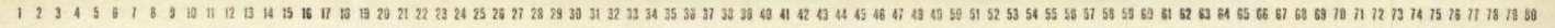 column numbers between row 0 and 1